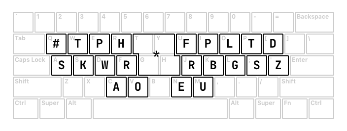 steno keys on QWERTY layout