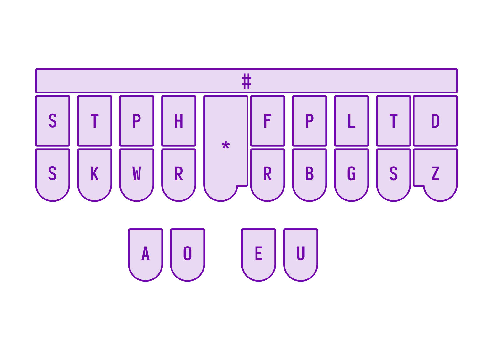 lever machine layout