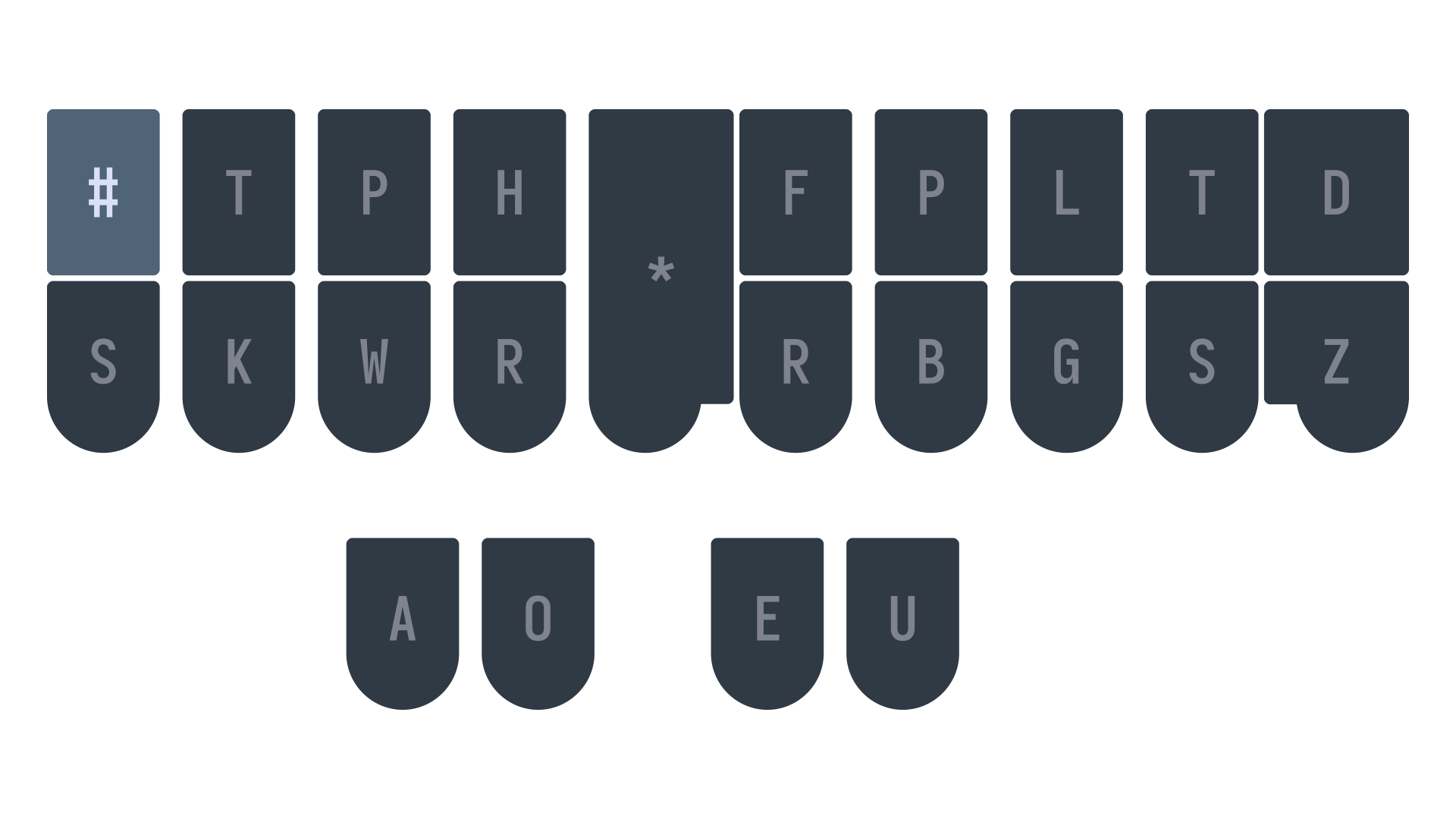 top S layout