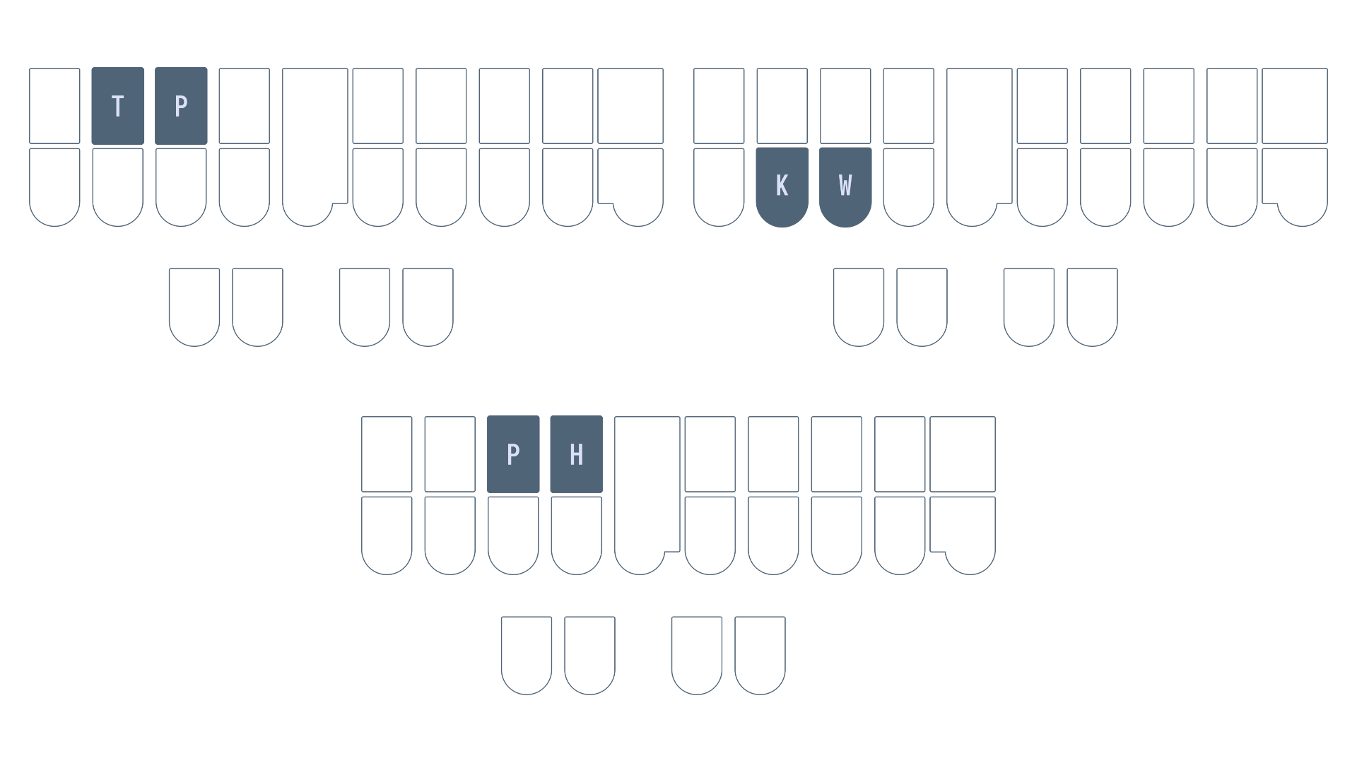 f, q, and m on the steno layout